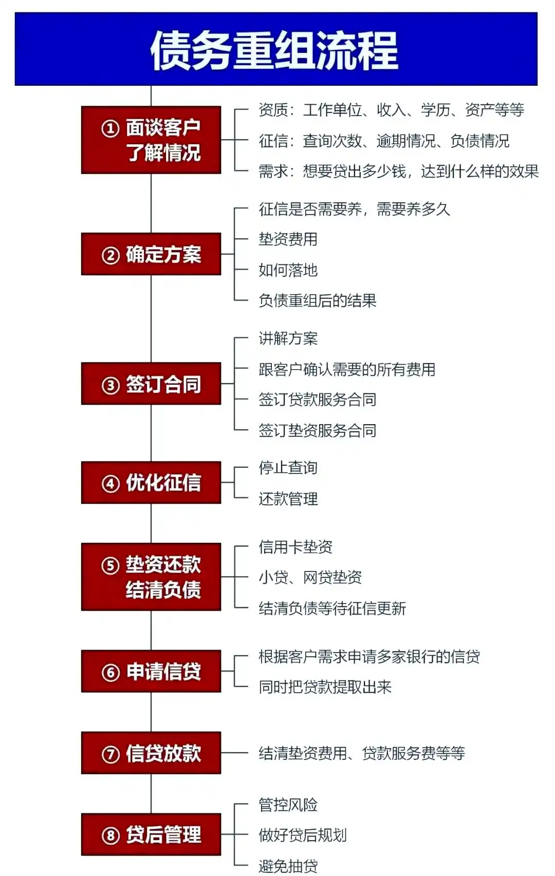 在普宁，中小企业也可以债务重组吗？